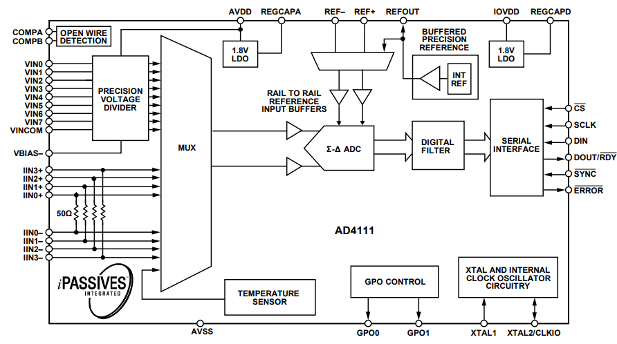 框图 - Analog Devices Inc. AD411x低功耗24位Σ-Δ ADC